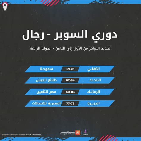 كرة سلة تعرف على نتيجة مباريات الجولة الرابعة من دوري السوبر نمبر١