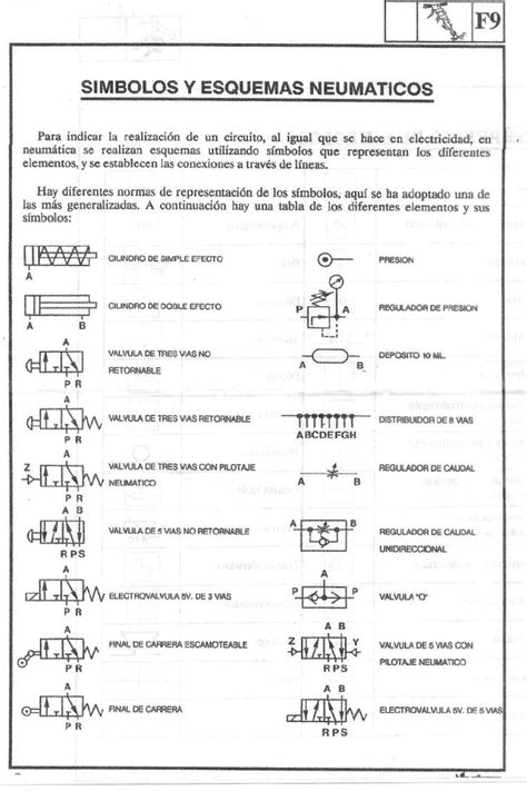 PDF Básica simbología neumática y electrónica DOKUMEN TIPS