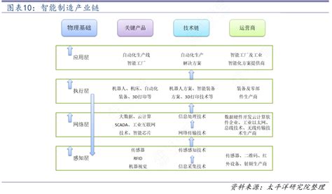 智能制造产业链 行行查 行业研究数据库