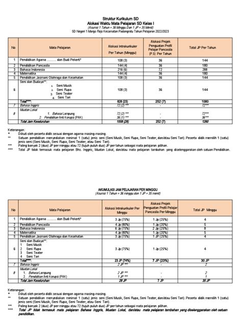 Jadwal Pelajaran Kelas 4 Kurikulum Merdeka 2022 Pdf