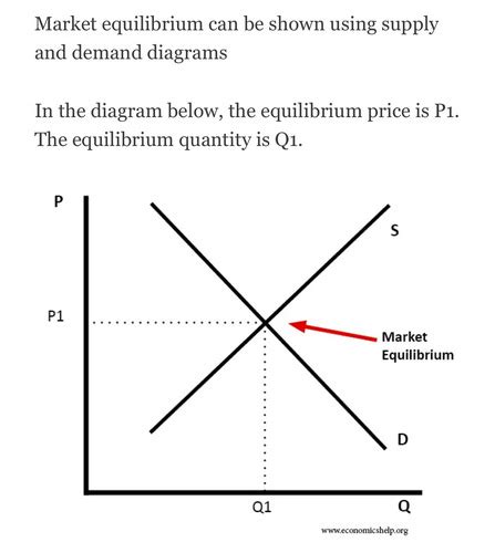 Market Equilibrium Flashcards Quizlet