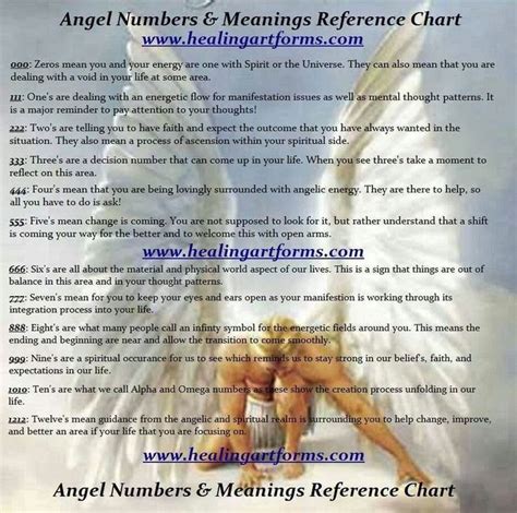 Pin By Kathrine Floratos On Archangel Gabriel Angel Numbers Angel