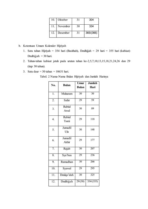 Cara Mengkonversi Kalender Hijriyah Ke Kalender Masehi Pdf