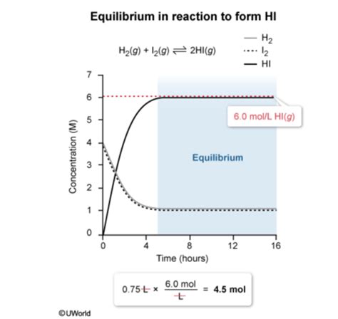 Chemistry Equilibrium Flashcards Quizlet