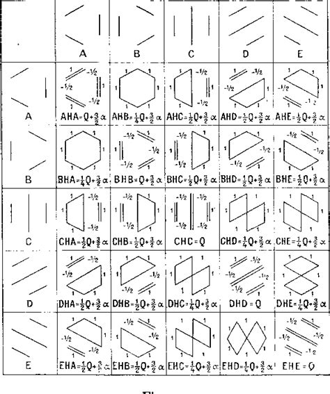 Figure From L Tude Des Mol Cules Par La M Thode De La M Som Rie I