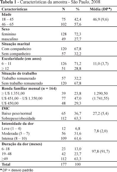 Scielo Brasil Incapacidade Relacionada Dor Lombar Cr Nica