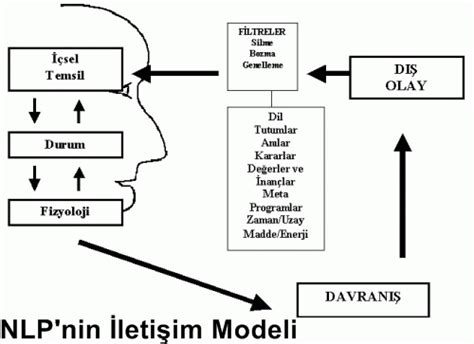 NLP nedir TürkiyeNLP