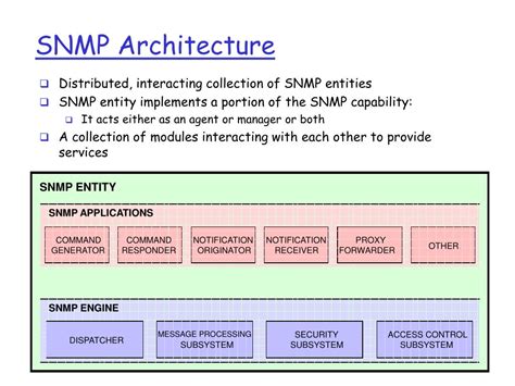 Ppt Network Protocols Unit V Network Management Protocols