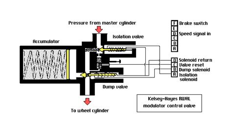 Abs Module Wiring Diagram