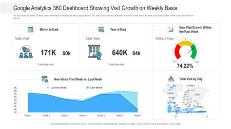 Top 10 Google Analytics Dashboard Templates for Easy Reporting