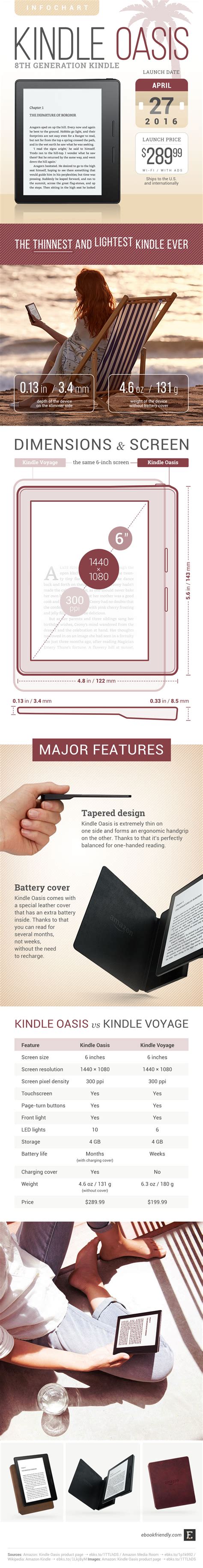 Kindle Oasis – tech specs, comparisons, major features #infographic ...