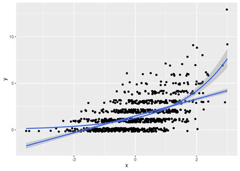 Lesson 10 Poisson Regression And Mle Empirical Research Methods