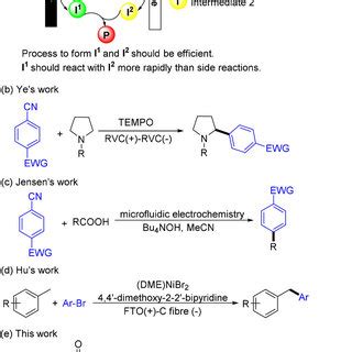 Challenges in electrochemical redox neutral reactions and recent ...