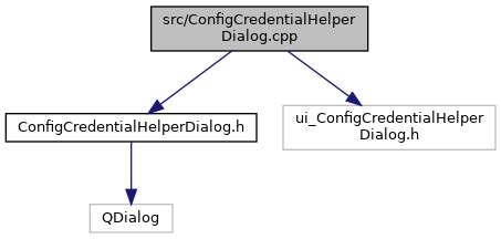 Guitar Src ConfigCredentialHelperDialog Cpp File Reference