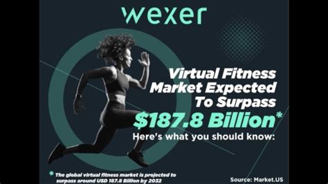 Virtual Fitness Market Trends Youtube