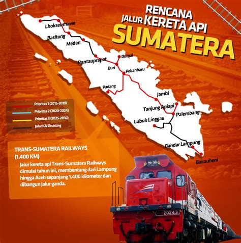 Infografis Rencana Rute Kereta Api Di Indonesia Indonesia Teknologi