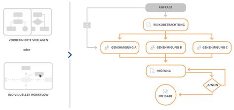 Mit Workflow Management Zeit Kosten Und Ressourcen Sparen BASF