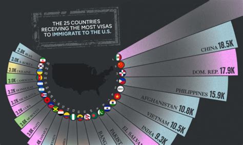 Visualizing U S Consumption Of Fuel And Materials Per Capita