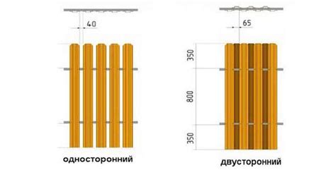Комплектующие для забора из профлиста (профнастила): все для ...