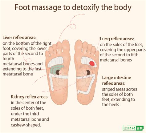 Miraculous Reflexology How To Give Yourself A Foot Massage That Heals