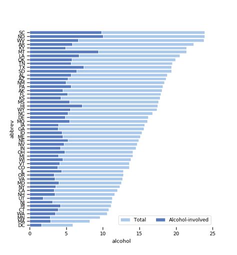 Seaborn Barplot Python Tutorial