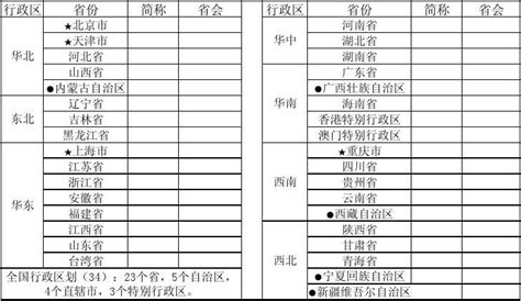 中国行政区划区域、省份、简称、省会、地图word文档在线阅读与下载免费文档