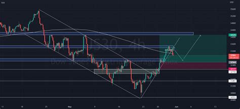 Us30 For Currencycomus30 By Tttafx — Tradingview