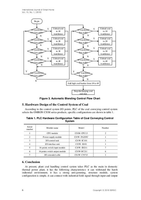 Coal Control And Blending