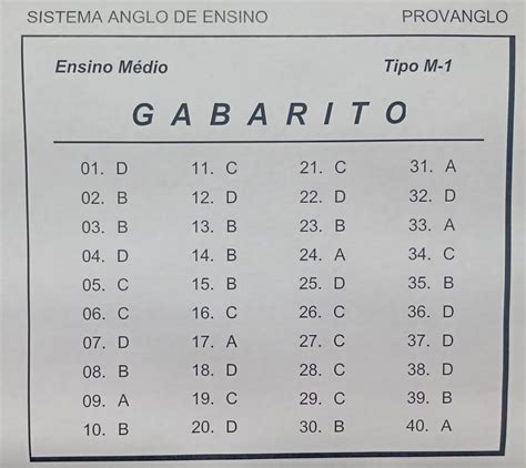 Gabarito Da Prova Concurso De Bolsas 2023 Novo Anglo Jaboticabal