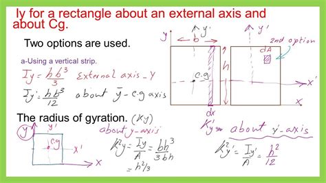 Moment Of Inertia Formula Rectangle