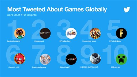 Conversation Spotlight Gaming