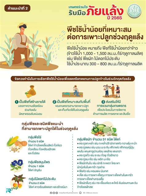 เกษตรร่วมใจรับมือภัยแล้ง ปี 2565 ศูนย์ข่าวกรมส่งเสริมการเกษตร