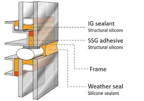 Structural Silicone Glazed Ssg Curtain Wall Homeminimalisite