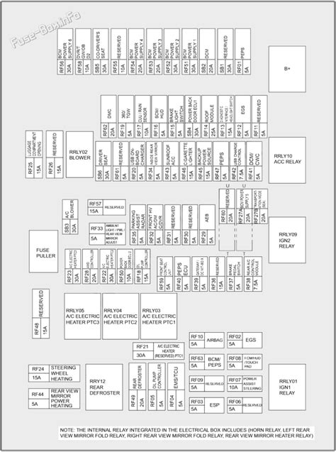 Fuse Box Diagram Chery Exeed Vx 2020 2023