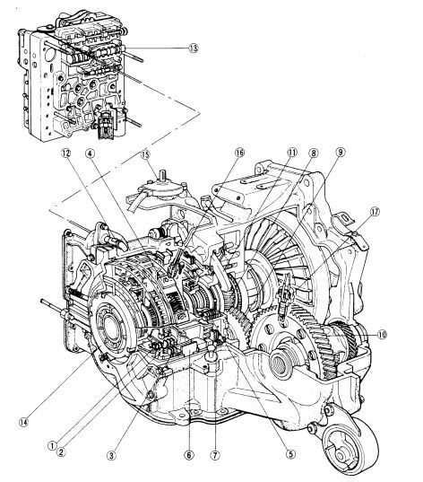 Visualizing The Inner Workings Of An Automatic Transaxle A