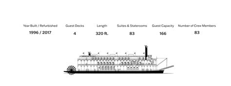 AMERICAN DUCHESS DECK PLANS | American Queen Voyages