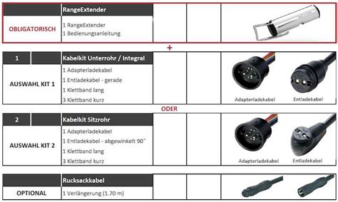 The Ultimate Guide To Understanding Bosch E Bike Wiring Diagrams