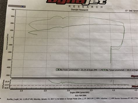 Dyno results - need advice | Ford Muscle Cars Tech Forum