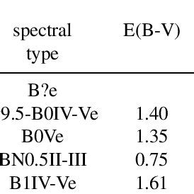 Optical and X-ray properties of the sources | Download Table