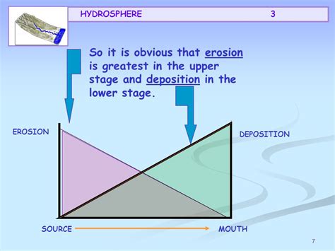 1 Lesley Monk Balfron High School Session 20056 Hydrosphere3 Ppt