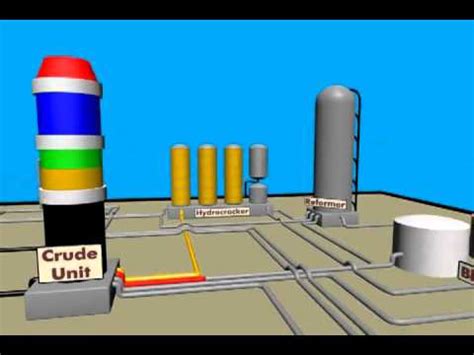 Youtube Oil Refinery Demonstrative Youtube