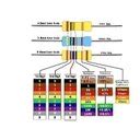 Jual Resistor R K K R K Ohm Per Watt Metal Film Biru Dip