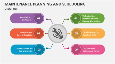 Maintenance Planning And Scheduling Powerpoint And Google Slides