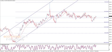 金价强势站上2030美元！黄金最新日内交易分析：金价进一步大涨空间已打开 金市直播 黄金网 中金在线