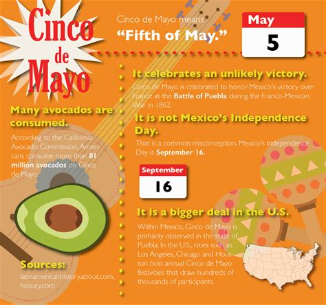 Cinco De Mayo Fun Facts And Trivia