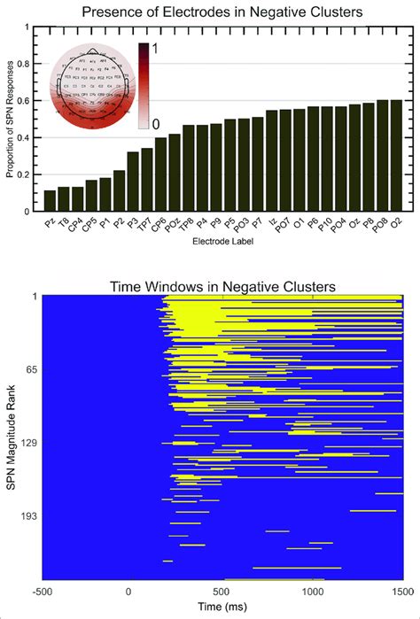 Spatio Temporal Clustering Results The Upper Image Illustrates The