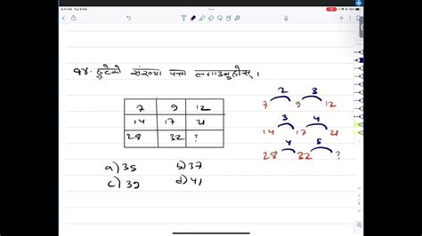 Loksewa Iq Water And Mirror Image Loksewa Preparation Class