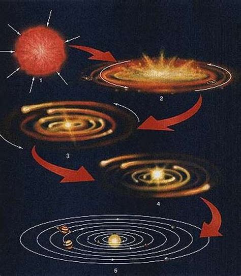 201801 Solar System Origins Astronomy Of Planets