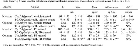 Figure From Characterization Of Cyp B In A Cyp B Humanized