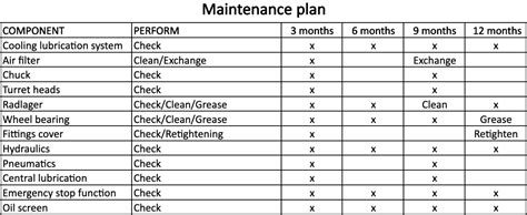 maintenance plan   tasha hyman blog